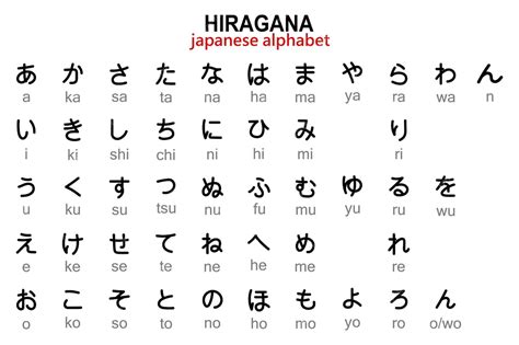 translate english to hiragana.